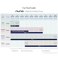 Nuna Pipa RX Luxe Leatherette Handle Infant Car Seat & Relx Base