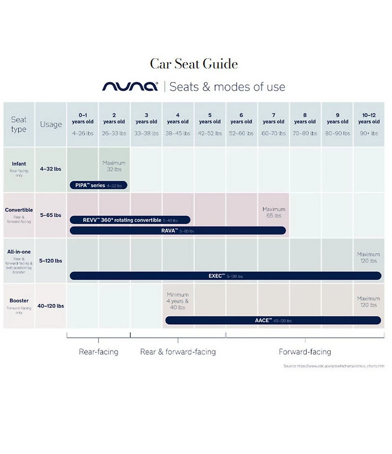 Nuna TAVO™ Stroller and PIPA™ Urbn Infant Car Seat Travel System