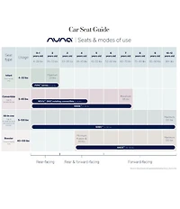 Nuna TAVO™ Stroller and PIPA™ Urbn Infant Car Seat Travel System