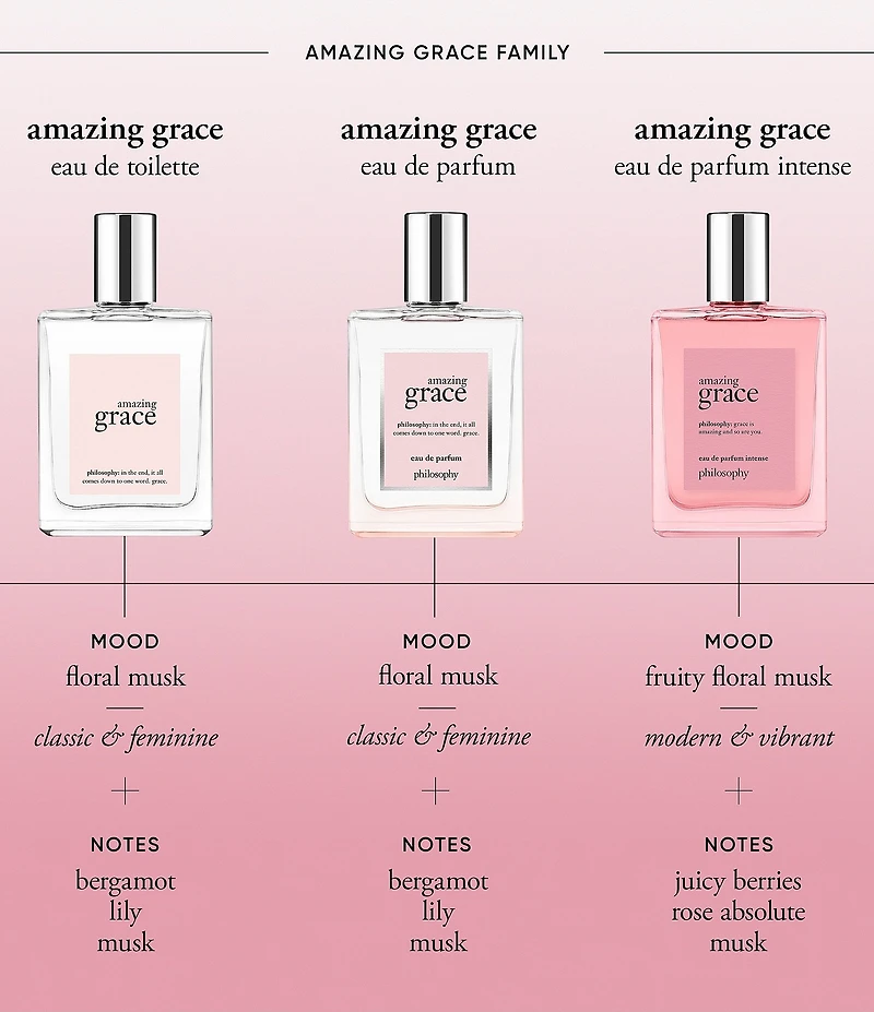philosophy amazing grace eau de parfum intense
