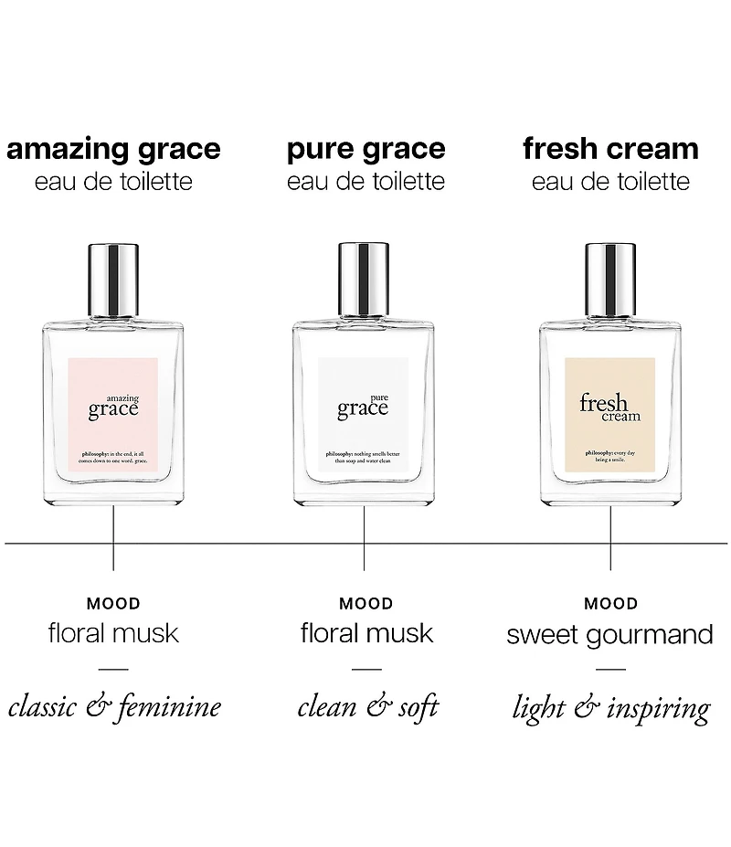 philosophy Amazing Grace Eau de Toilette Duo Gift Set