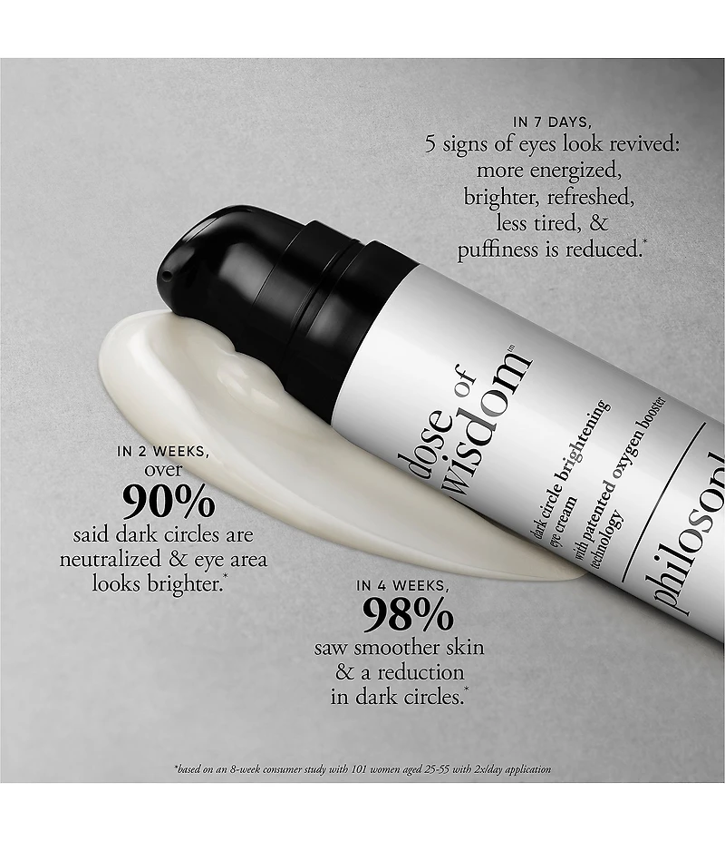 philosophy Dose Of Wisdom Dark Circle Brightening Eye Cream