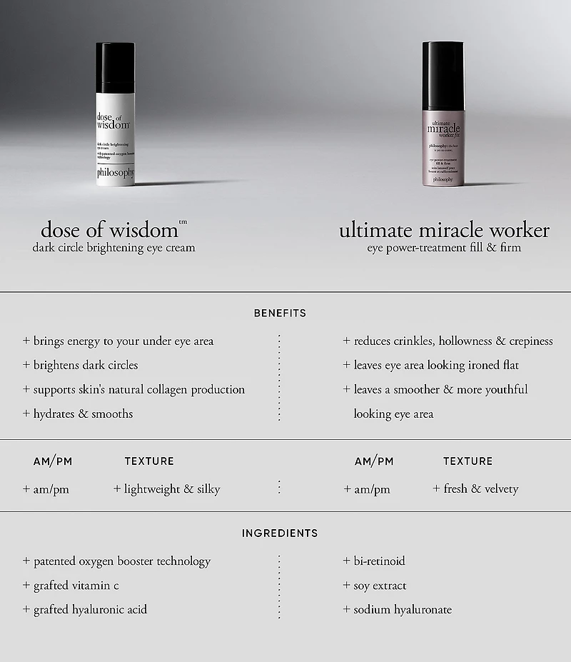philosophy Dose Of Wisdom Dark Circle Brightening Eye Cream