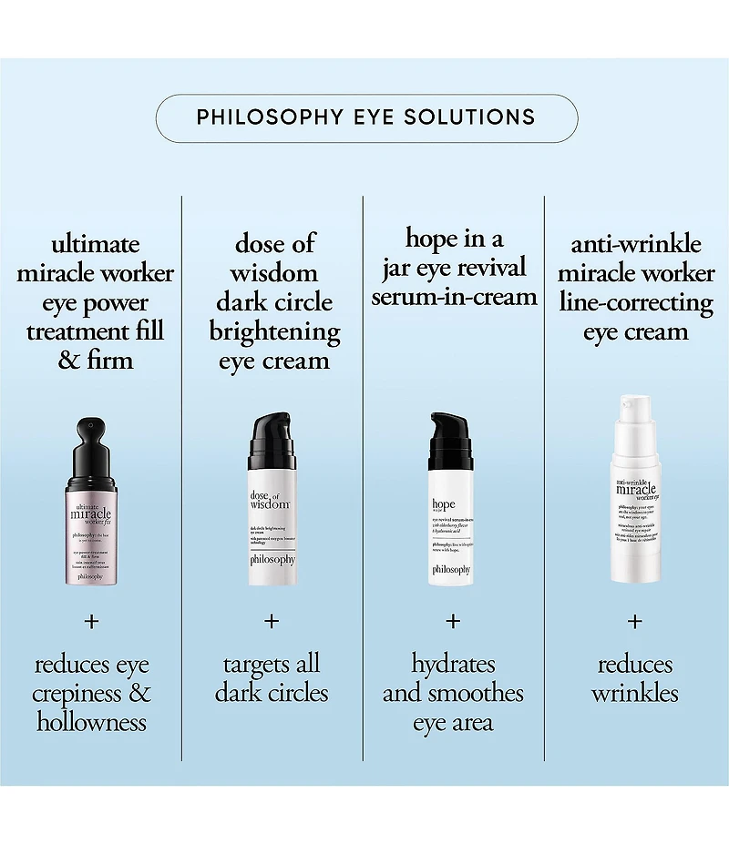 philosophy eye revival serum-in-cream