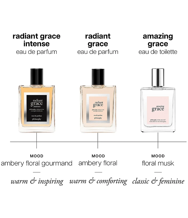 philosophy Limited Edition Radiant Grace Fragrance Trio Gift Set