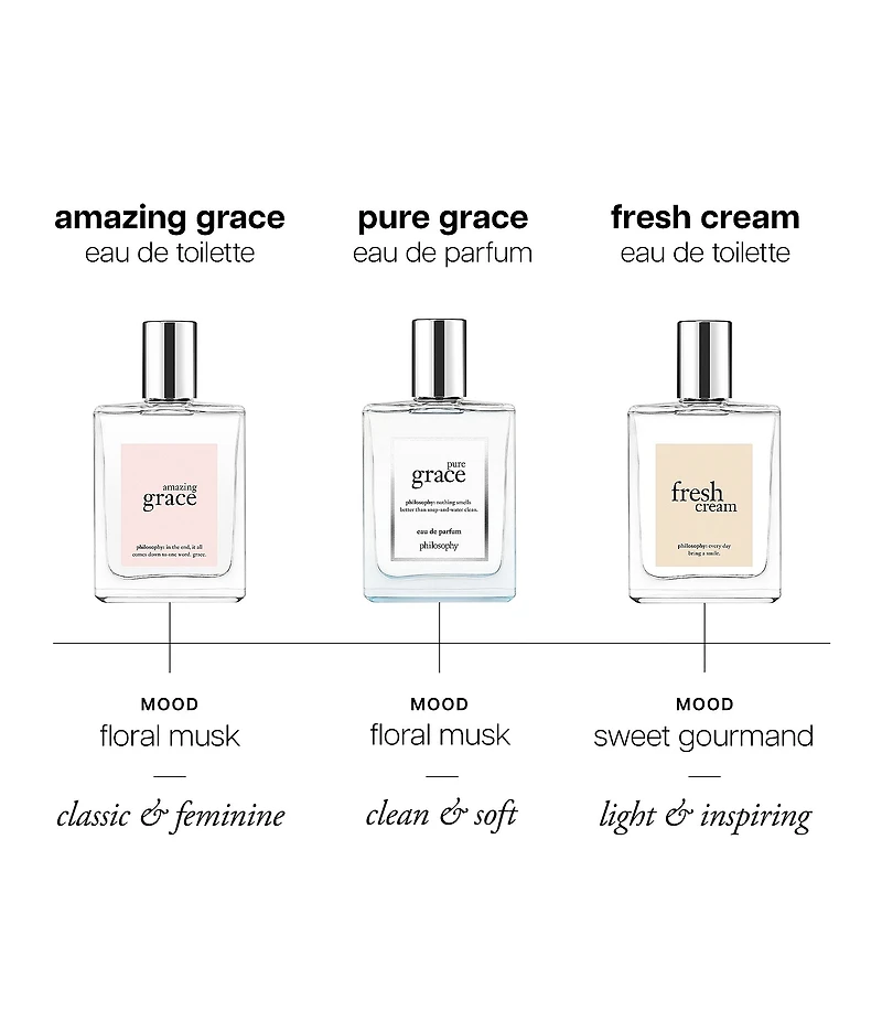 philosophy Pure Grace Eau de Parfum