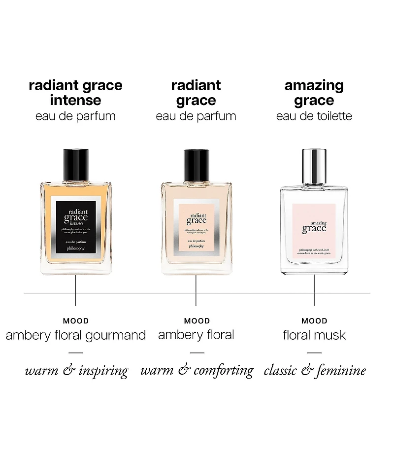 philosophy Radiant Grace Eau de Parfum