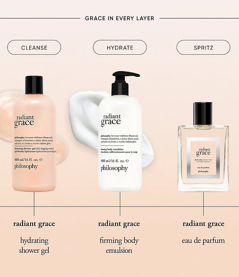 philosophy Radiant Grace Hydrating Shower Gel