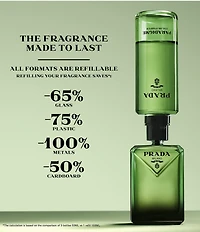Prada Paradigme Eau de Parfum