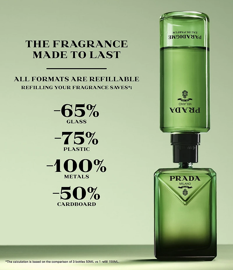 Prada Paradigme Eau de Parfum