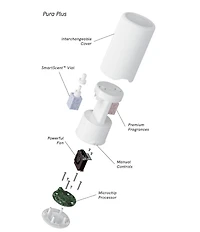 Pura White Plus Device