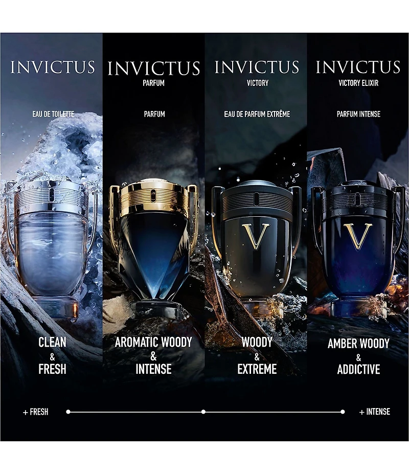 Rabanne Invictus Parfum