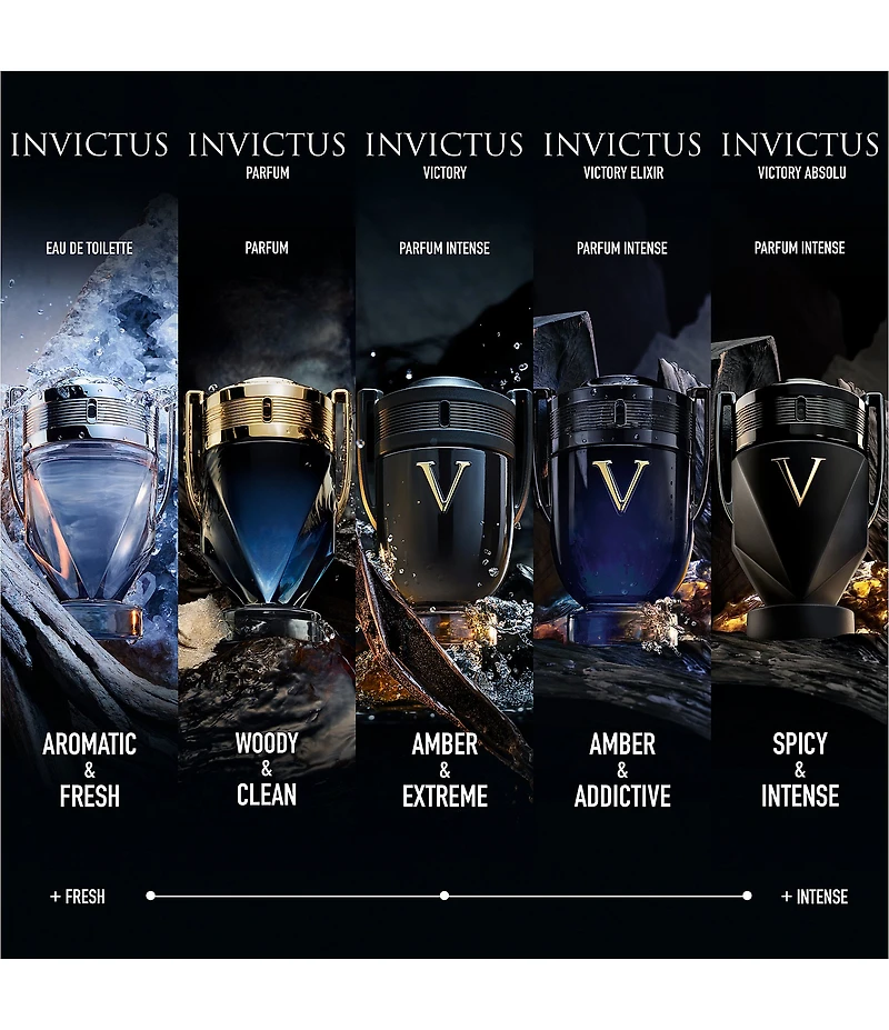 Rabanne Invictus Victory Absolu Parfum Intense