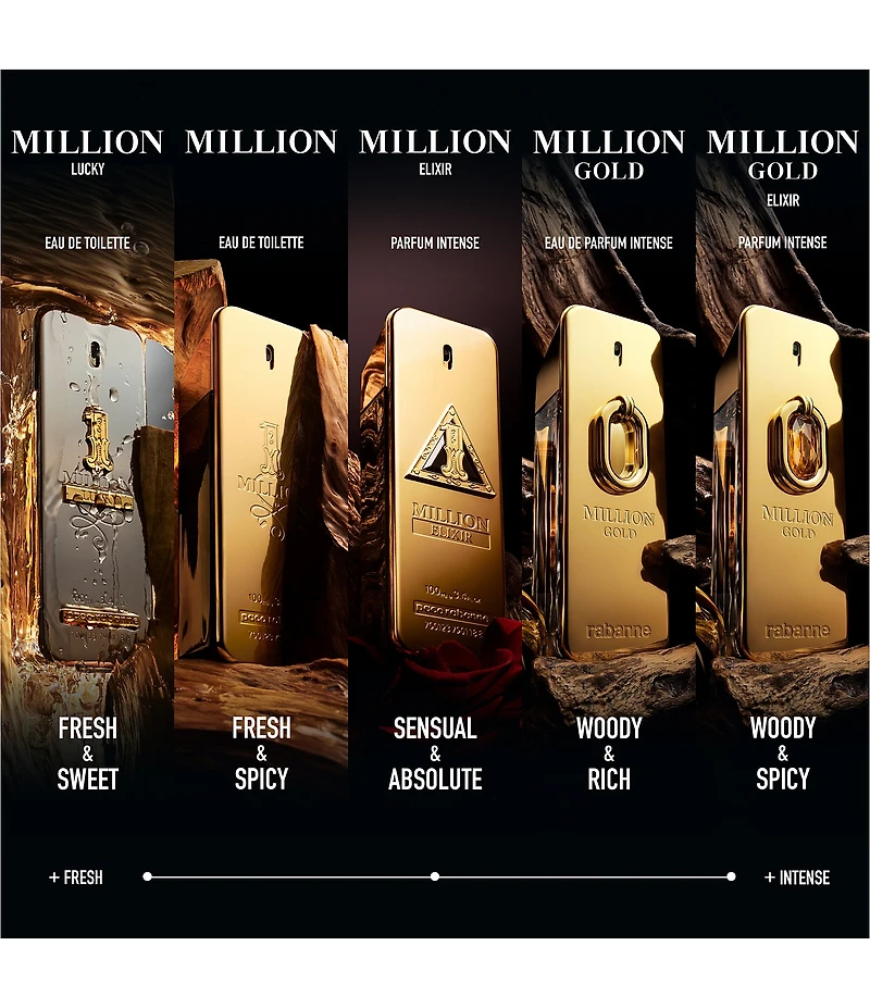 Rabanne Million Gold Elixir Parfum Intense Limited Edition 3-Piece Gift Set