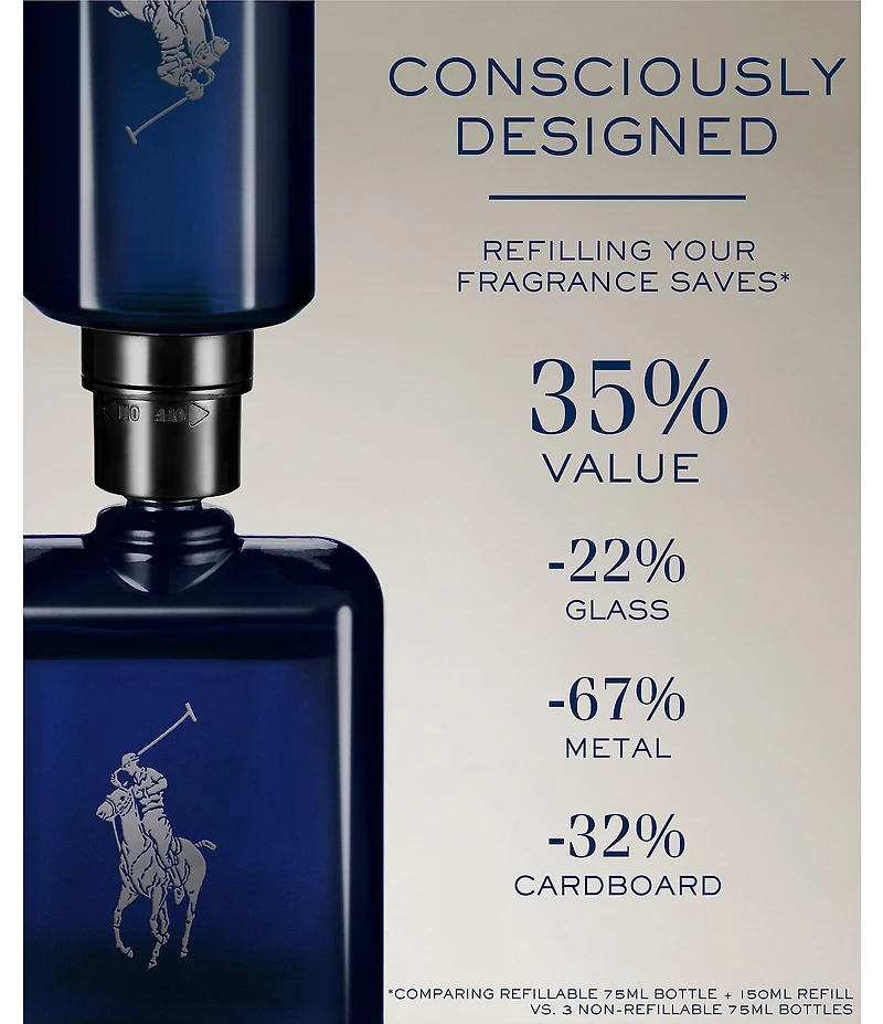 Ralph Lauren Men's Polo Blue Parfum Cologne Refillable Spray