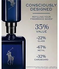 Ralph Lauren Men's Polo Blue Parfum Cologne Refillable Spray
