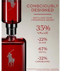 Ralph Lauren Polo Red Parfum Refill, 5.1-oz.
