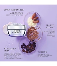 Renergie Lift Multi-Action Ultra Eye Cream 0.5 fl. oz.