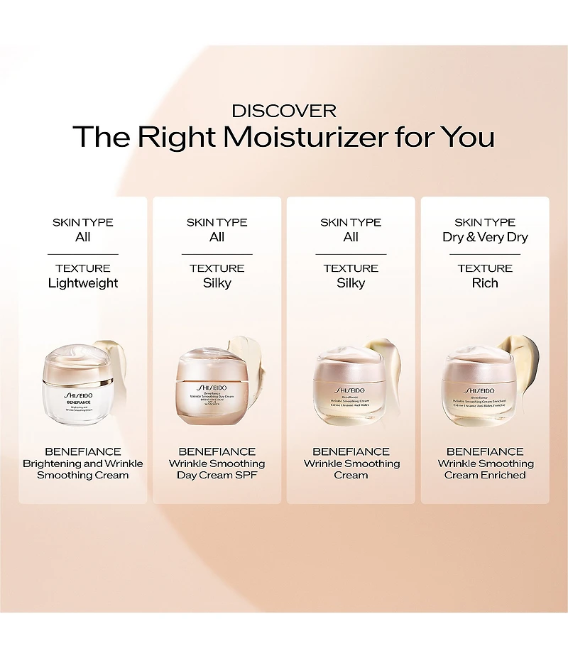 Shiseido Benefiance Brightening and Wrinkle Smoothing Cream