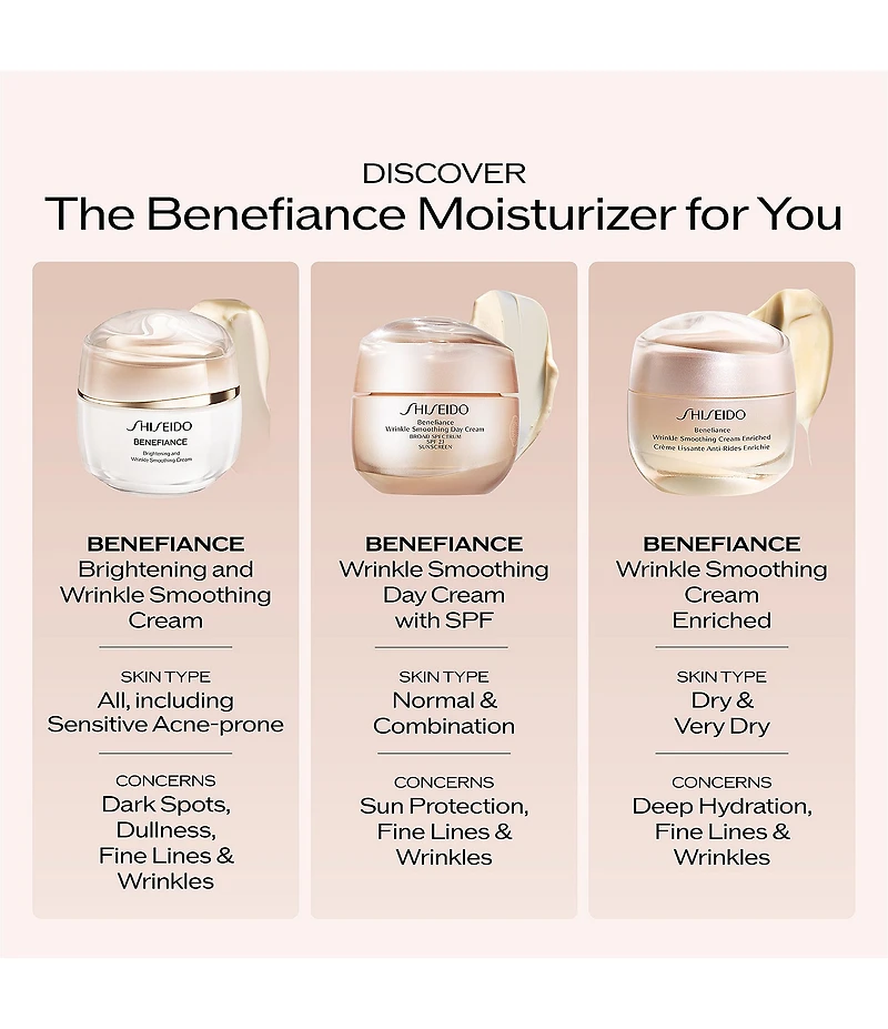 Shiseido Benefiance Hydrating & Smoothing Cream Set