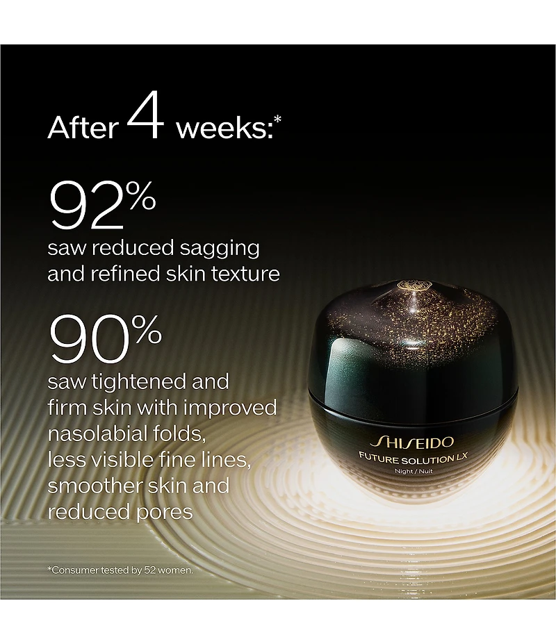 Shiseido Future Solution LX Restorative Ritual