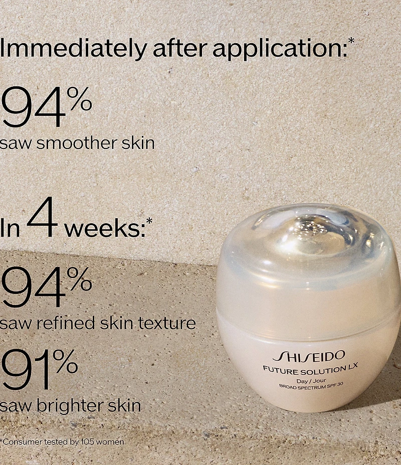 Shiseido Future Solution LX Total Protective Cream SPF 30 Refill