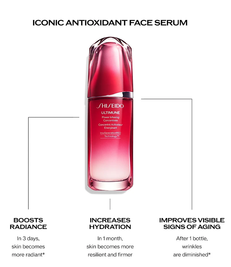 Shiseido Radiance & Resilience Ritual Set