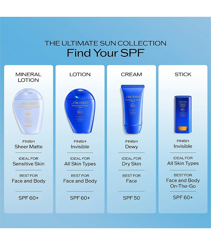 Shiseido Ultimate Sun Protector Clear Stick SPF 60+
