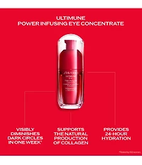 Shiseido Ultimune Eye Power Infusing Eye Concentrate Serum