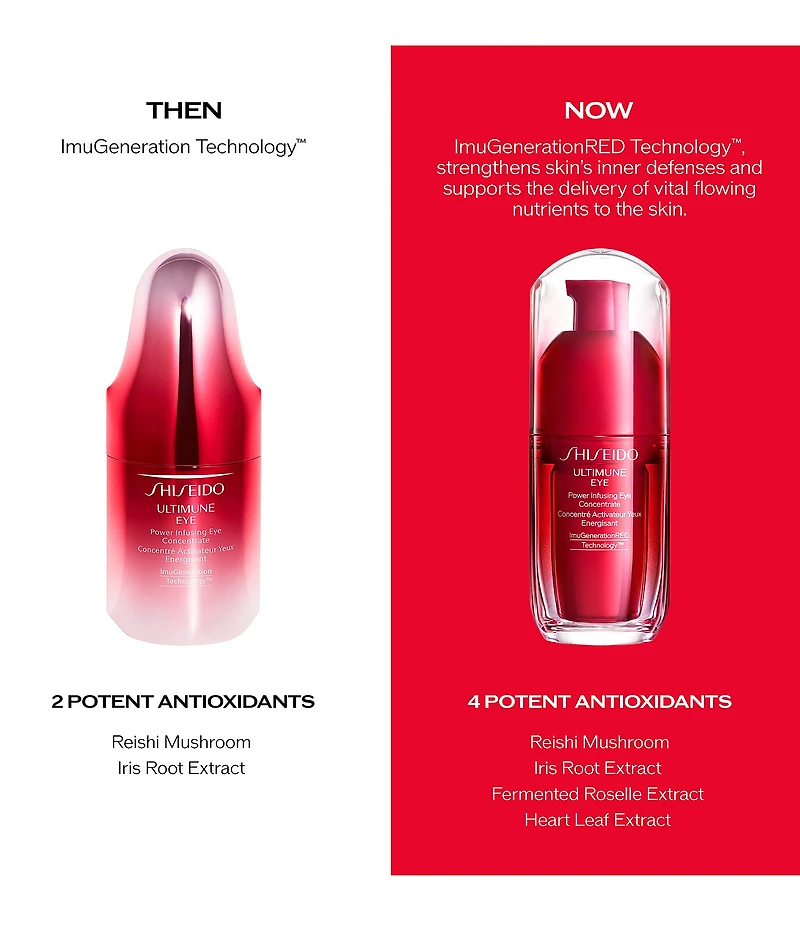 Shiseido Ultimune Eye Power Infusing Eye Concentrate Serum