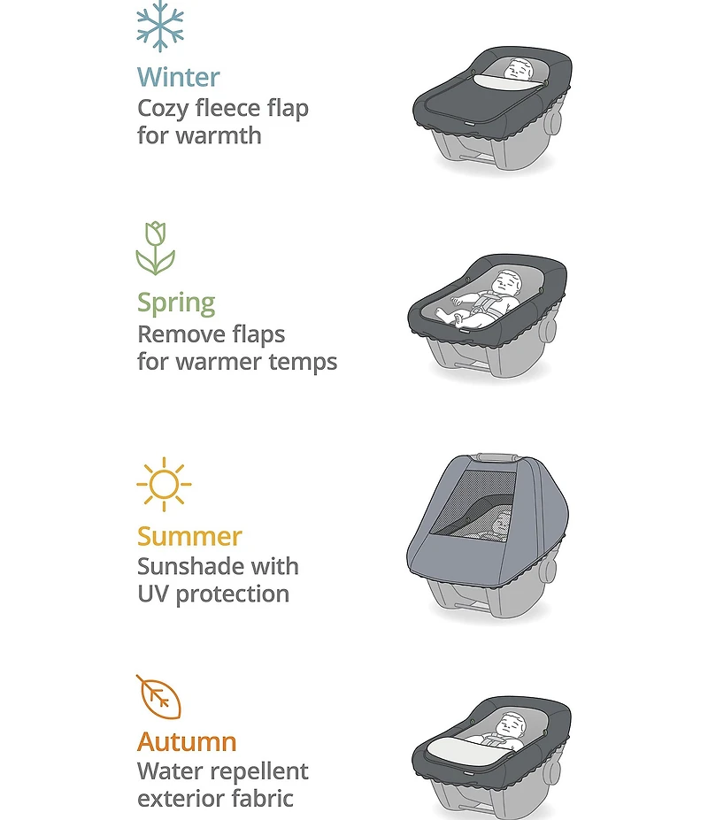 Skip Hop All Sea Car Seat Cover