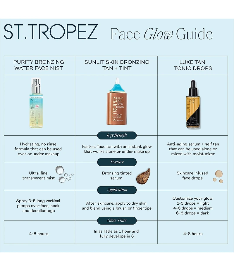 St Tropez Sunlit Skin Bronzing Tint and Self Tan Serum