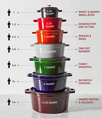 Staub Cast Iron 7 QT Round Cocotte