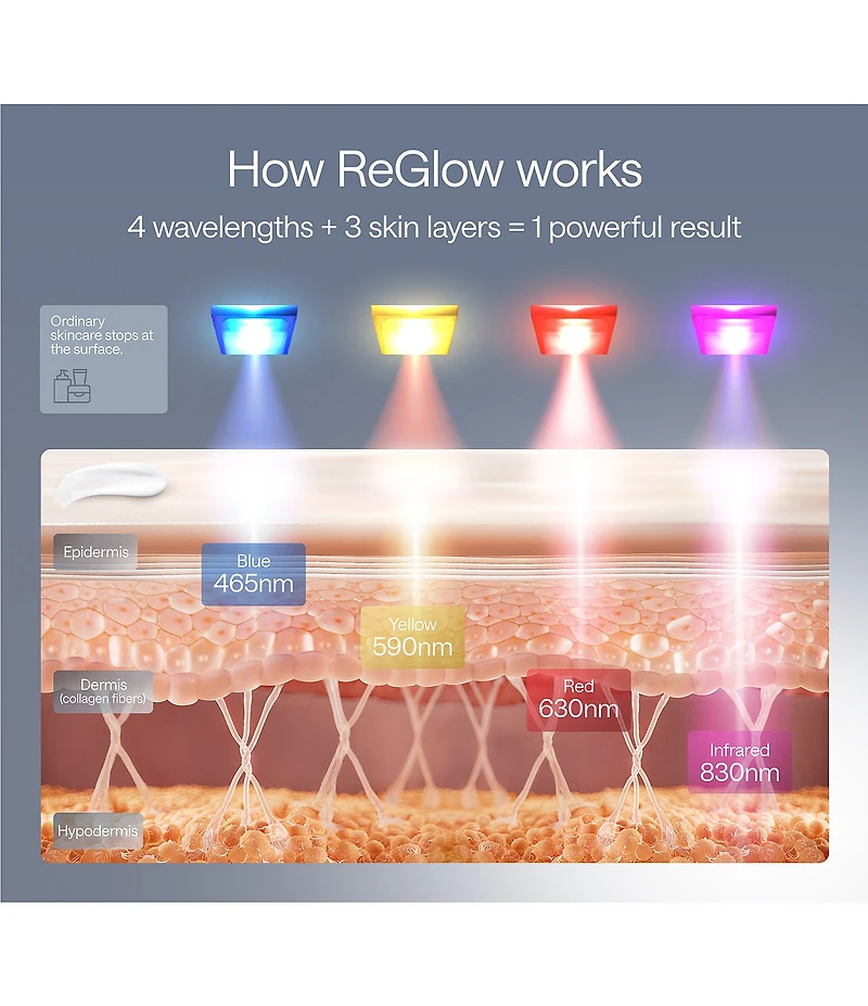 ULIKE ReGlow LED Light Therapy Mask