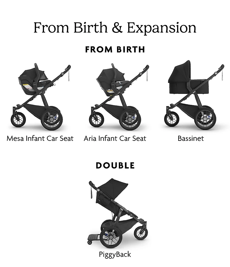 Uppababy Ridge V2 Jogging Stroller