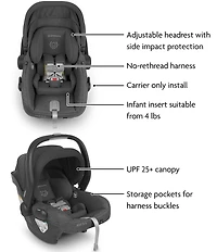 UPPAbaby Vista V3 Stroller + Mesa V2 Car Seat Travel System