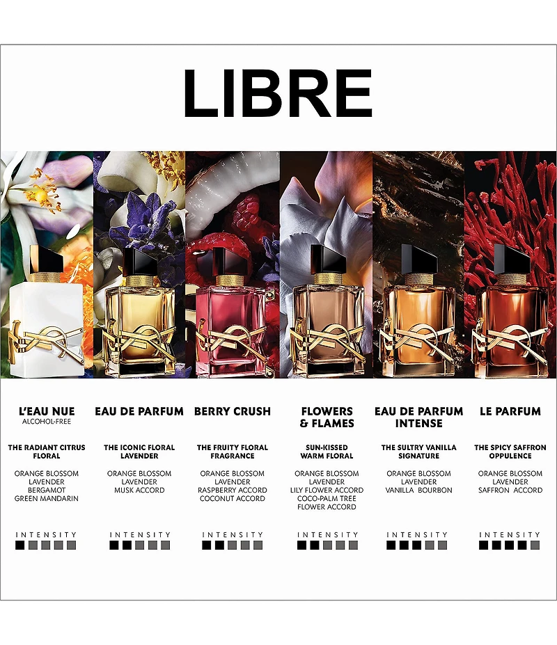 Yves Saint Laurent Beaute Libre Eau de Parfum Travel Spray