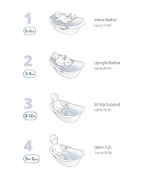 Wave 4-in-1 Baby Bath Tub