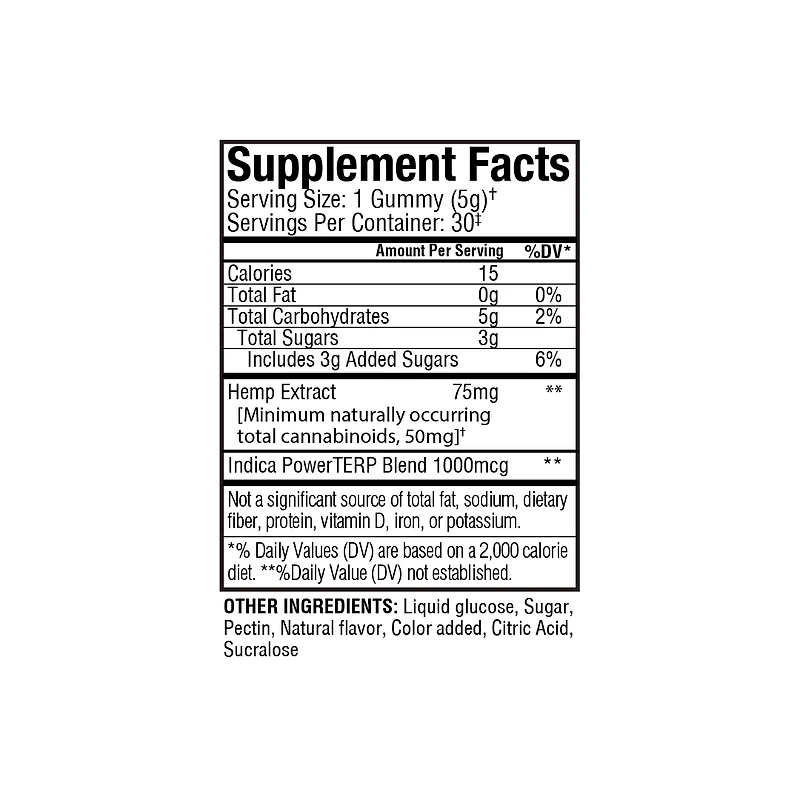 Beyond Indica CBD Gummies