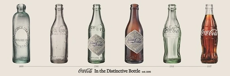 Coca-Cola Evolution