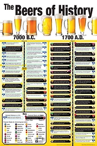 The Beers of History