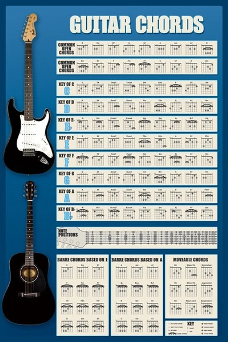 Guitar Chords