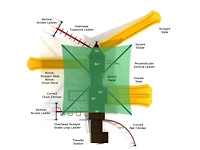 Rover's Rest | Happy Backyards