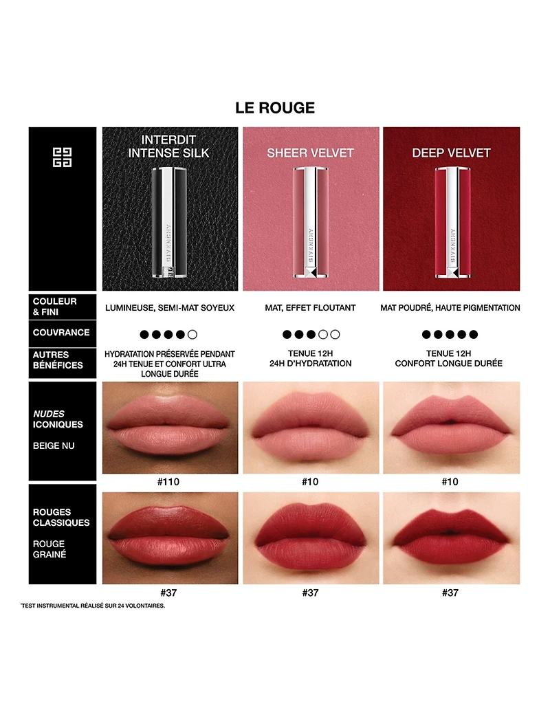 Holiday Sheer Velvet Matte Lipstick - Limited Edition