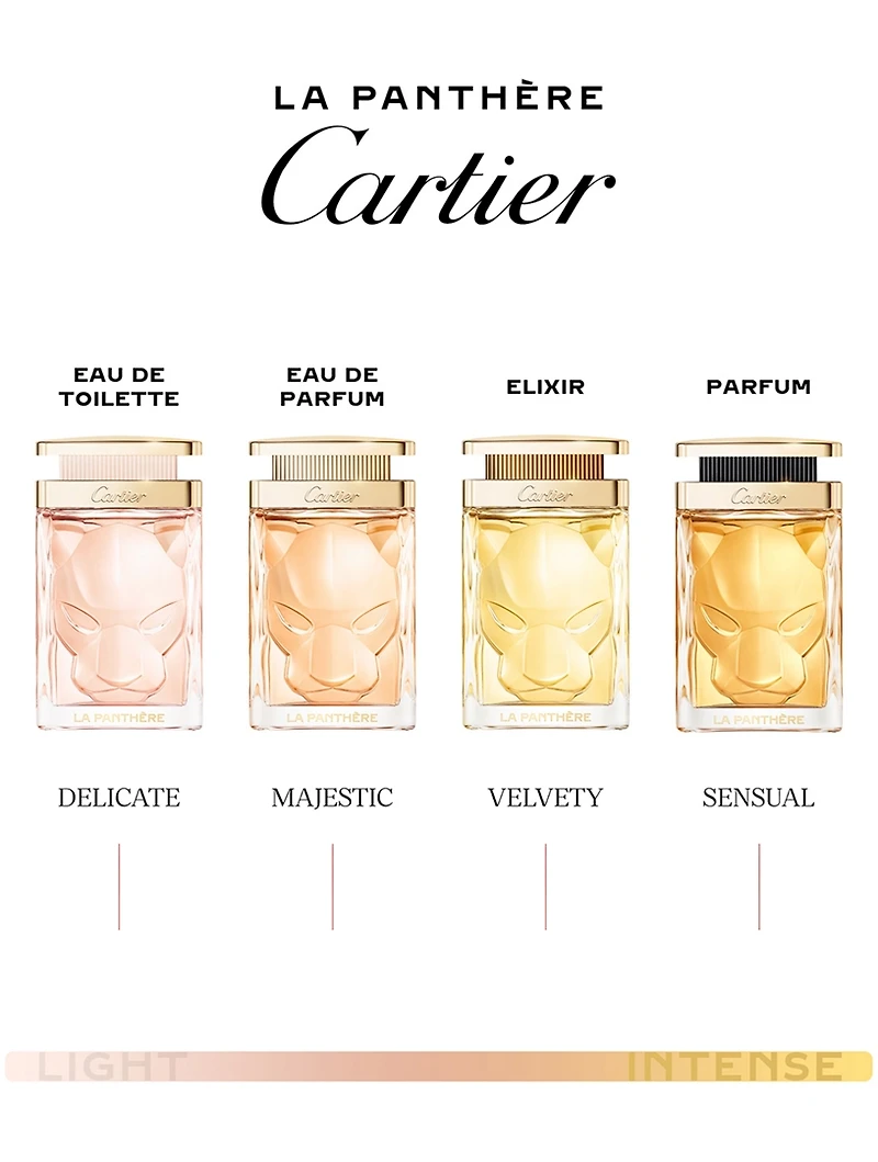 La Panthère Eau de Toilette
