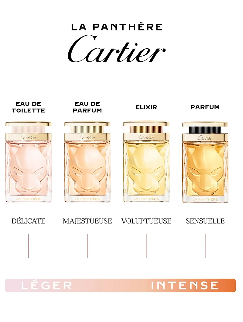 La Panthère Eau de Toilette