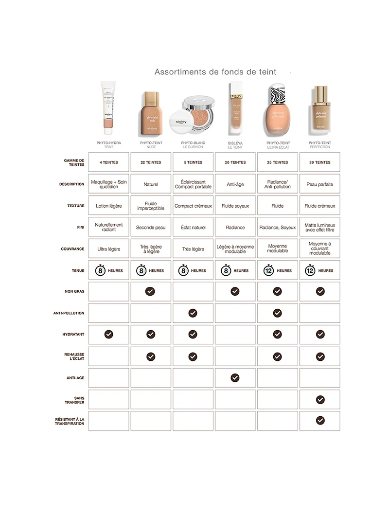 Phyto-Teint Ultra Éclat Foundation