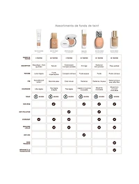 Phyto-Teint Ultra Éclat Foundation