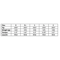 Tour .355T Steel Iron Shaft