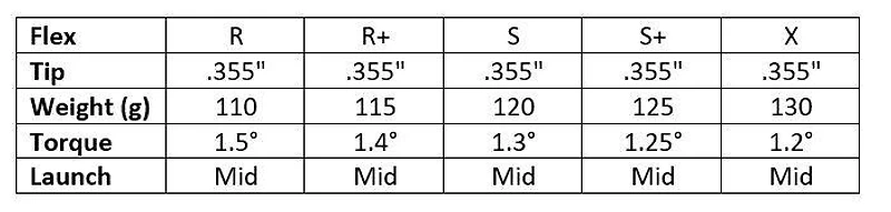 Tour .355T Steel Iron Shaft